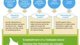 Hokkaido Association for Bio-Business